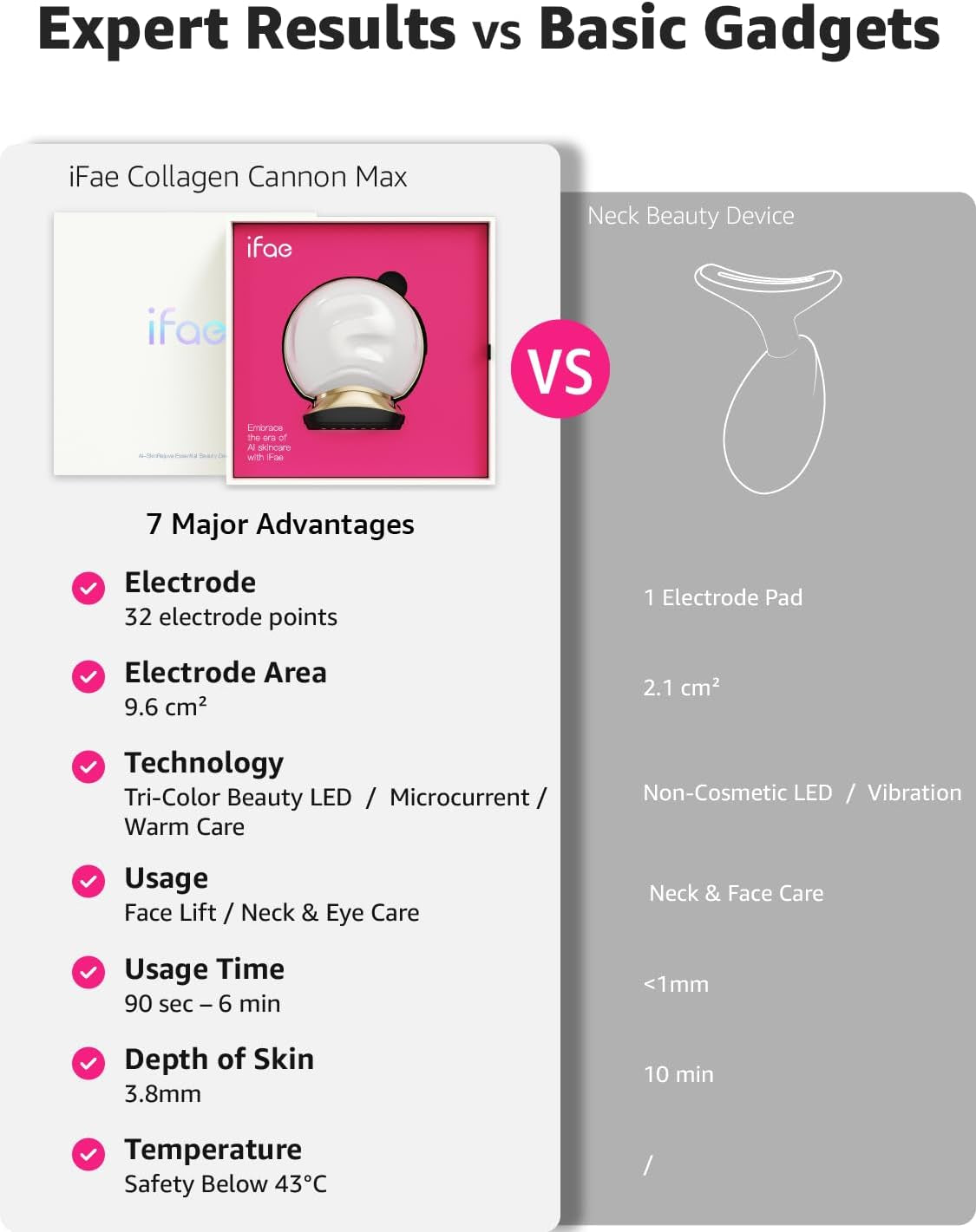 Microcurrent Facial Device Face Lift:  3 in 1 Light Therapy for Face, Portable Face Lift Device for 90 Seconds Lifting, Tightening, Skin Rejuvenation Anti-Aging Wrinkle Skin Salon at Home (White)